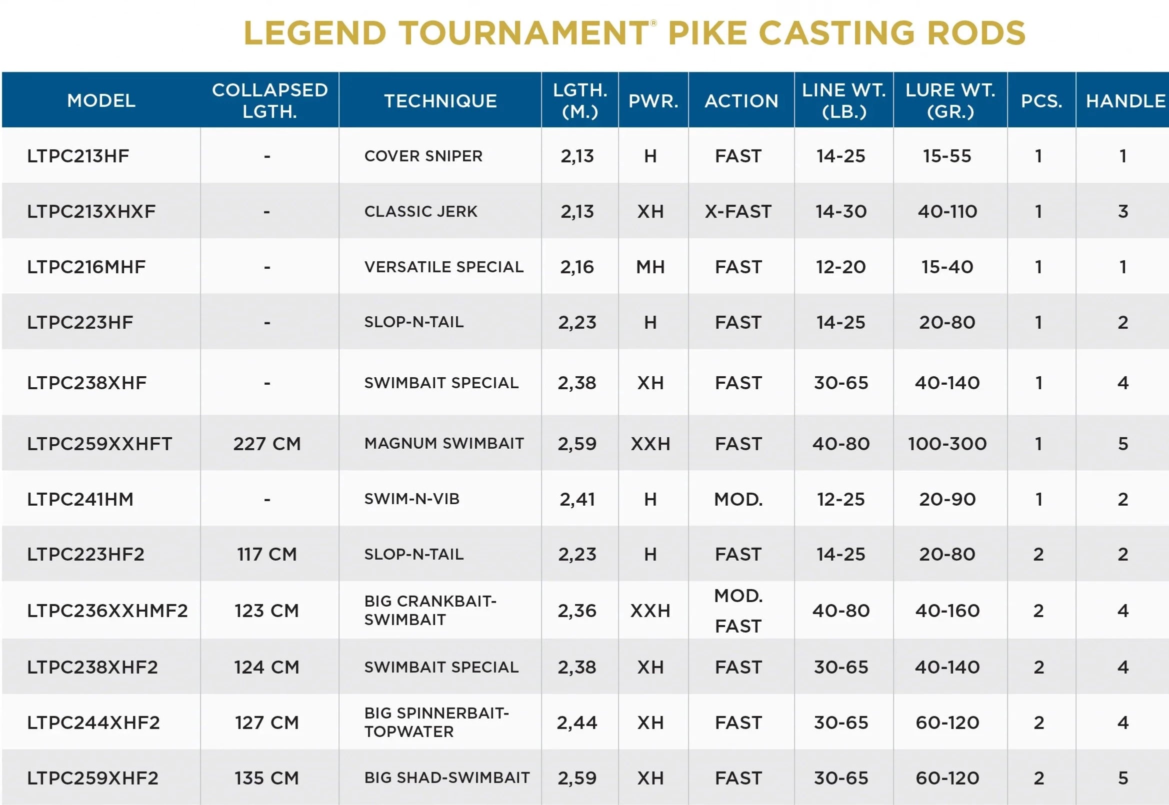 Tournoi Légende de Sainte-Croix Pike