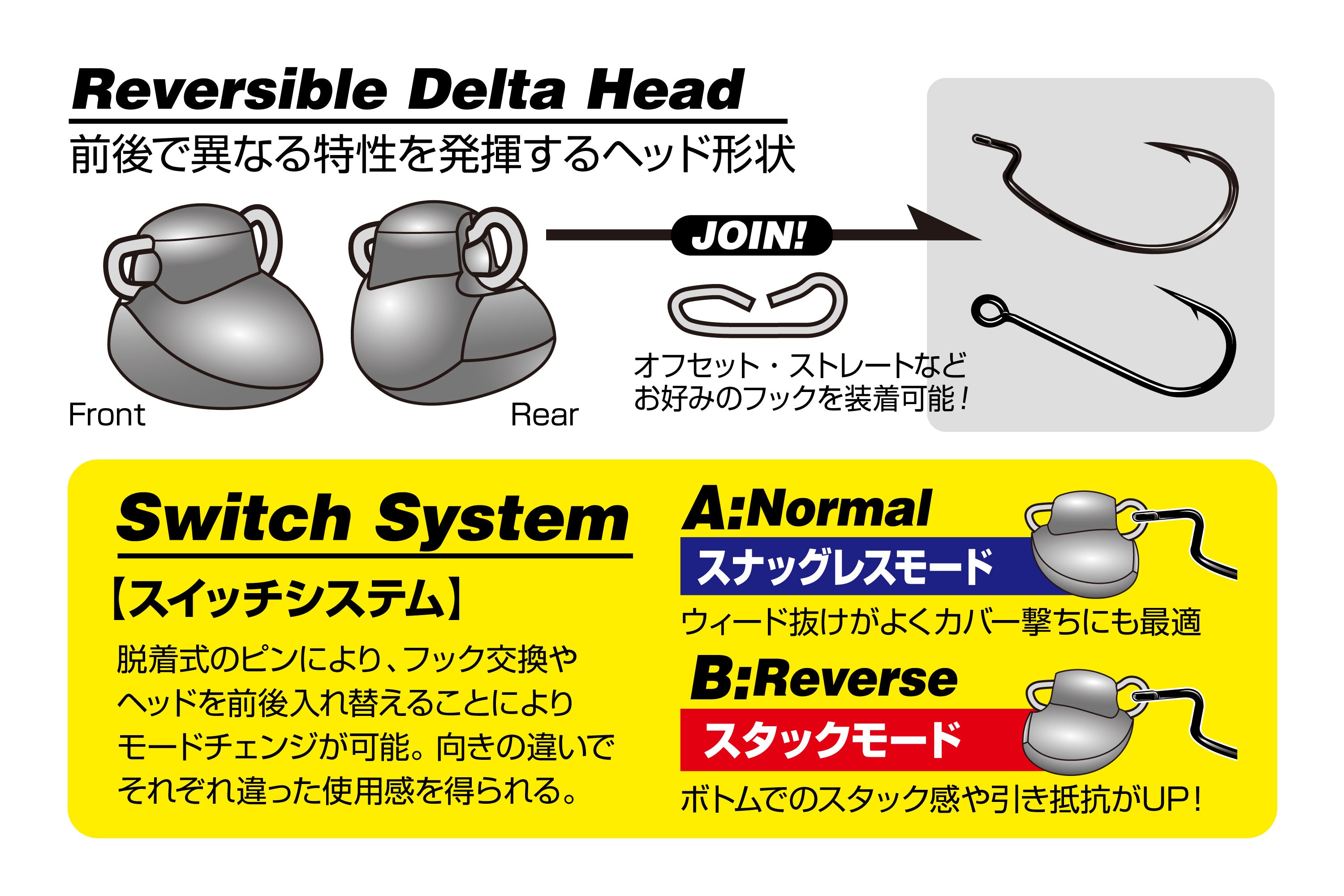 Decoy DS-13 Switch Head