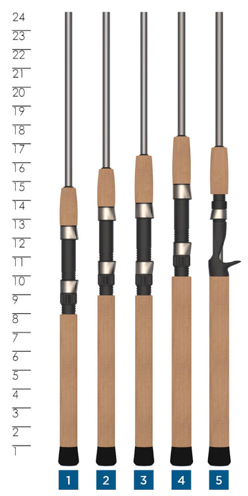 st croix avid ml 7 spinning rod St. Croix Avid Trek Series Spinning Rod