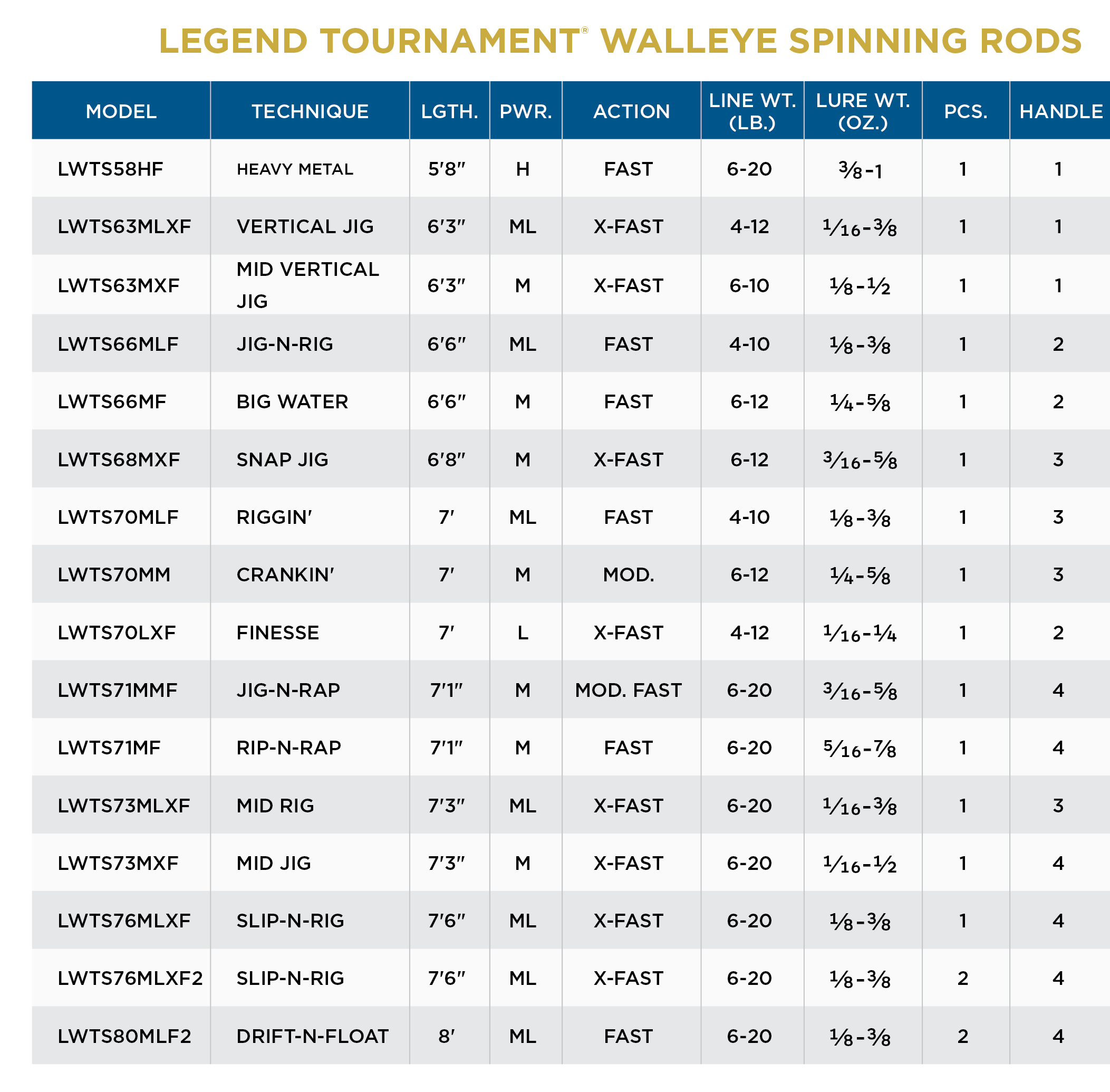 St. Croix Legend Tournament Canne à lancer doré