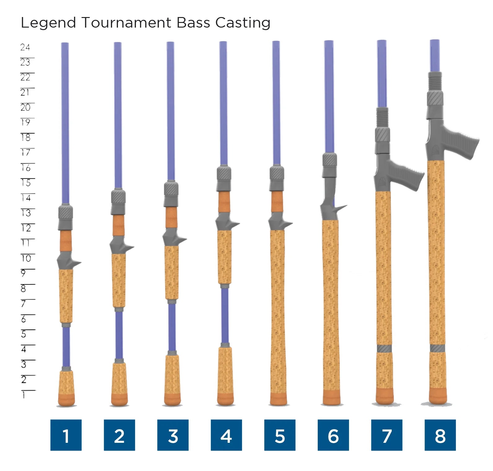 St Croix Legend Tournament Bass Casting Rod (GRASP II)