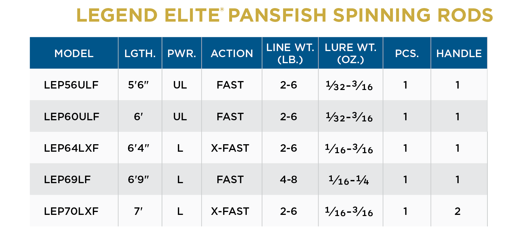 Canne à pêche St. Croix Legend Elite Panfish