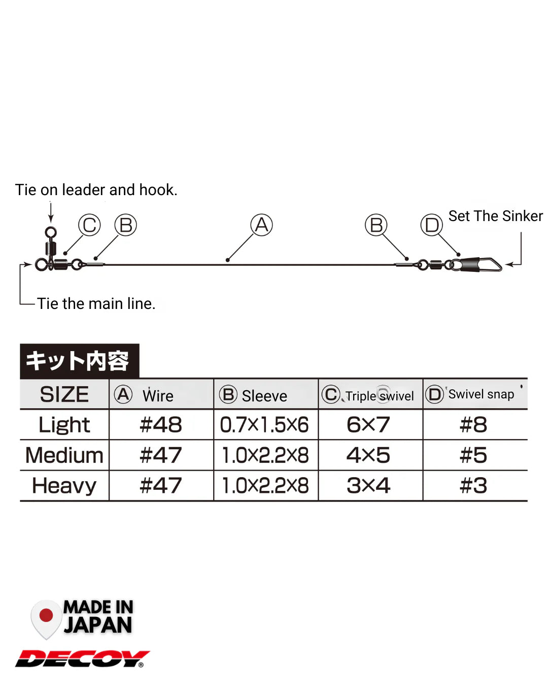 Decoy DIY-1 Caro Wire Kit