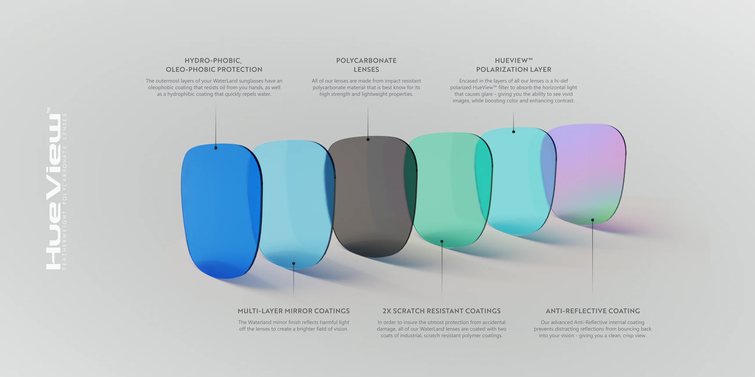 Lunettes de soleil "Milliken" de Waterland