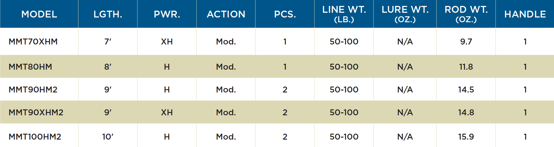 St. Croix Musky Mojo Trolling Rod