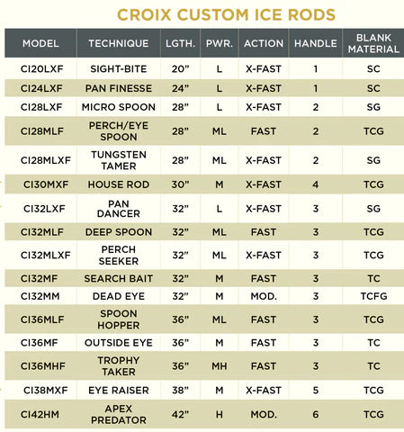 St. Croix Custom Ice Rod