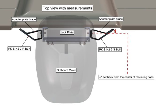 Kit de renfort double Power-Pole S-N2-2